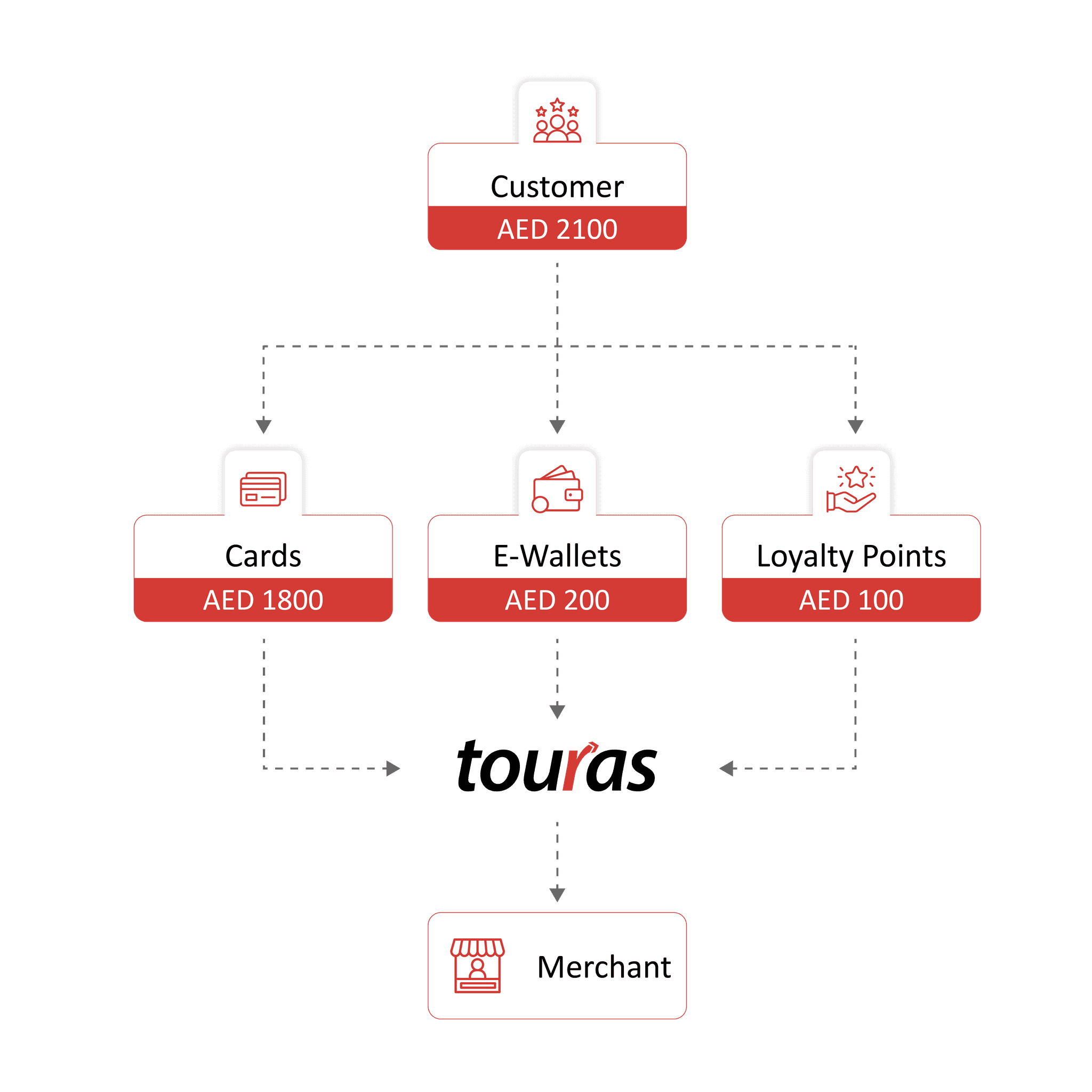 split payment chart