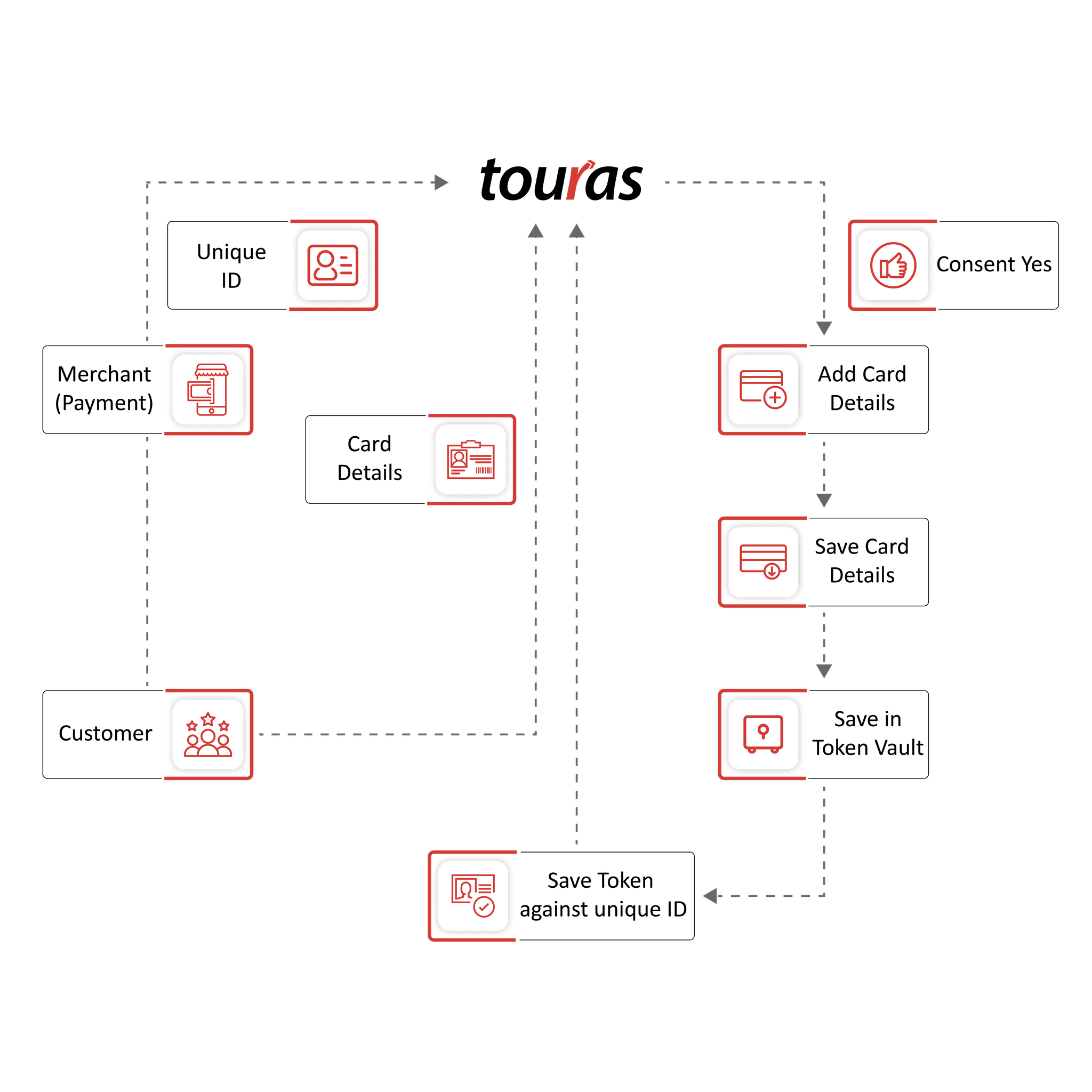 split payment chart